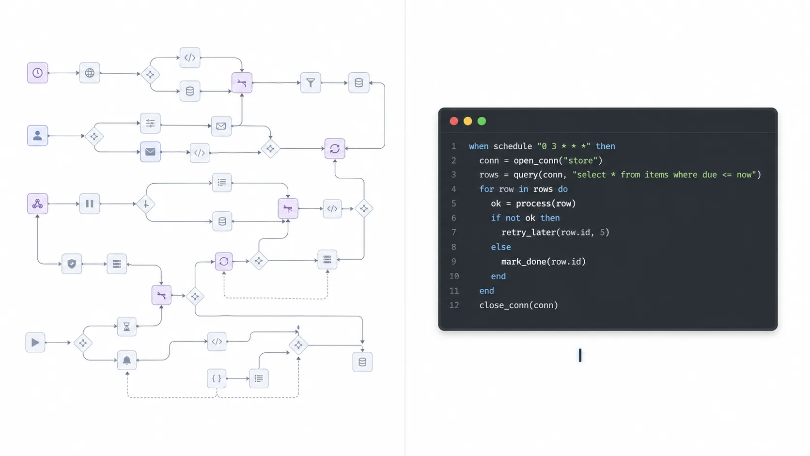 Split-screen: complex workflow diagram vs. simple terminal code